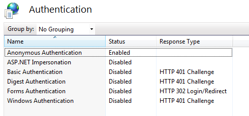 Anonymous authentication enabled in IIS 7